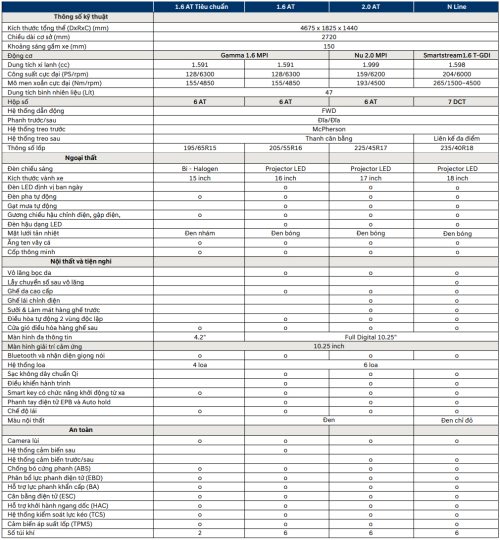 Thông số kỹ thuật Hyundai Elantra