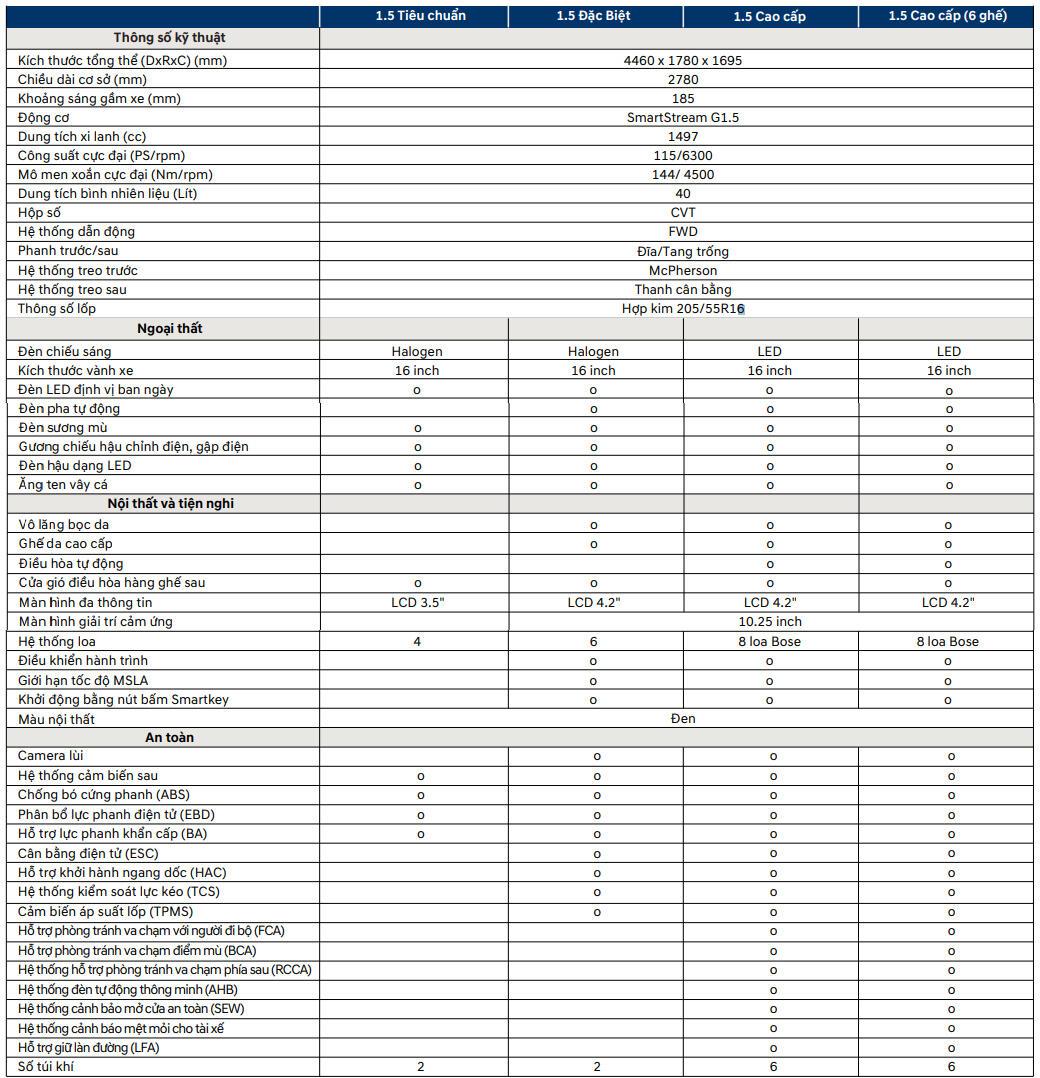 Thông số kỹ thuật Hyundai Stargazer